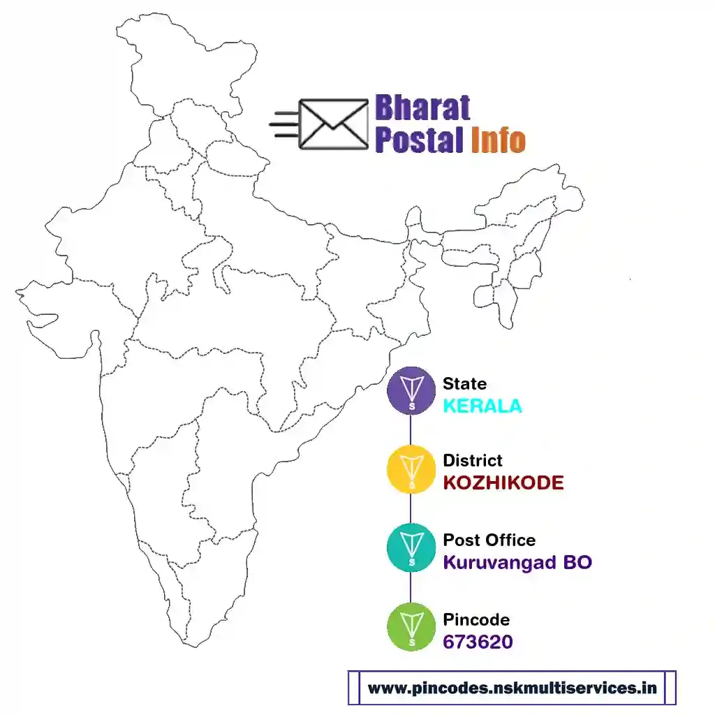 kerala-kozhikode-kuruvangad bo-673620